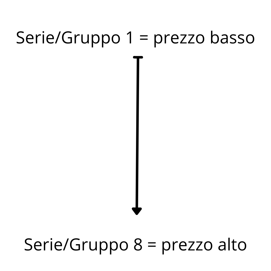 Simbologia 30 serie gruppo